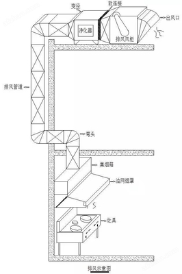 石家庄食堂油烟净化器安装检测达标指南 选择与优化净化设备